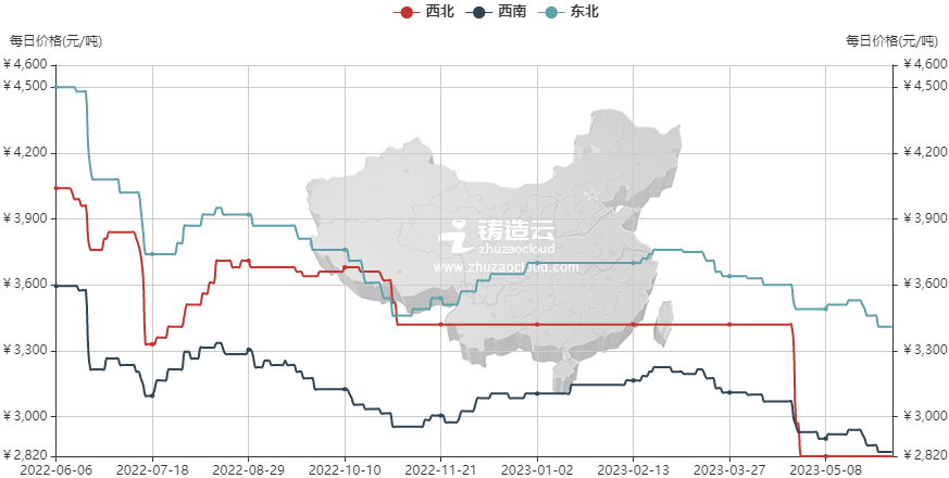壓鑄模具原材料價格走勢