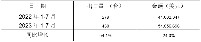 冷室壓鑄機出口情況 冷室壓鑄機出口情況