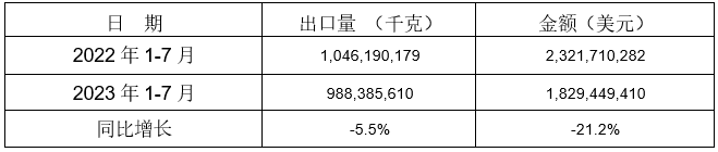 工業品物流總額同比增長3.8%? 工業物流持續恢復