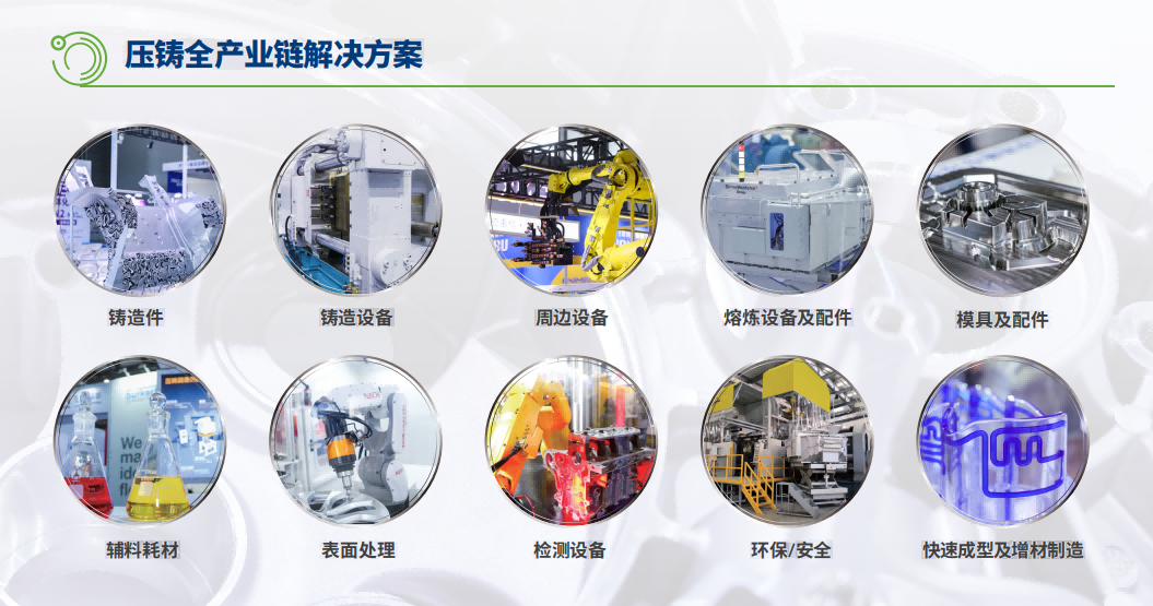 壓鑄全產業鏈解決方案