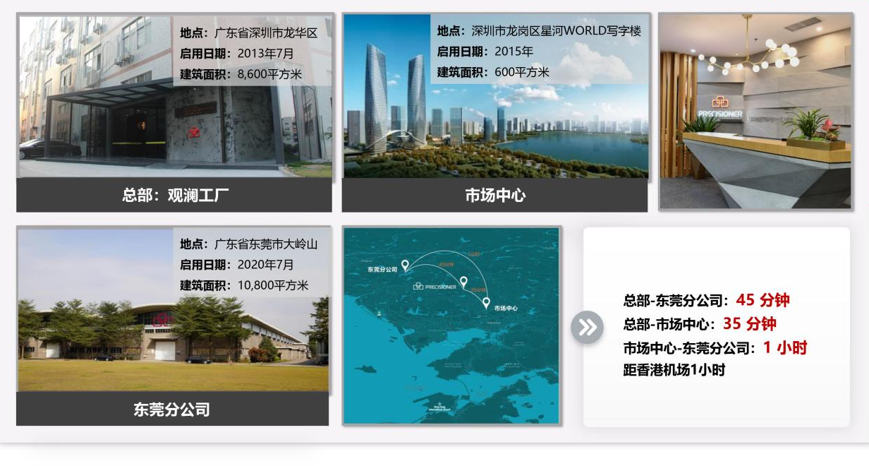 品成規模擴大，建筑面積達2萬平方米