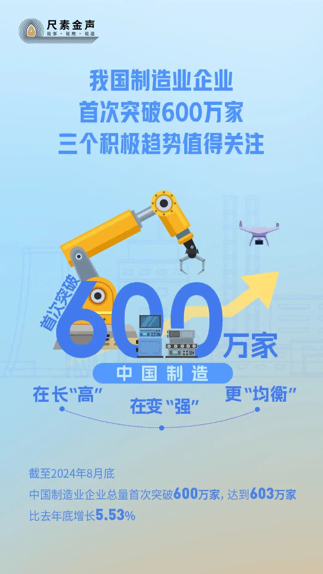 我國制造業(yè)企業(yè)首次突破600萬家 我國制造業(yè)企業(yè)首次突破600萬家