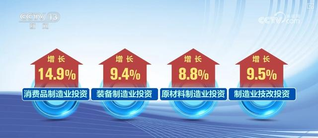 中國前三季度高技術(shù)產(chǎn)業(yè)與先進(jìn)制造業(yè)投資增長