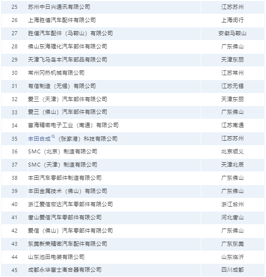 外資壓鑄企業(yè)名單