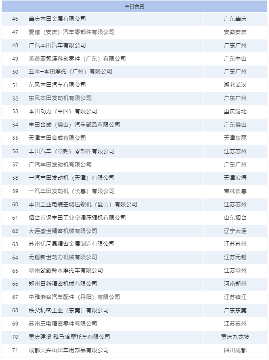 外資壓鑄企業(yè)名單