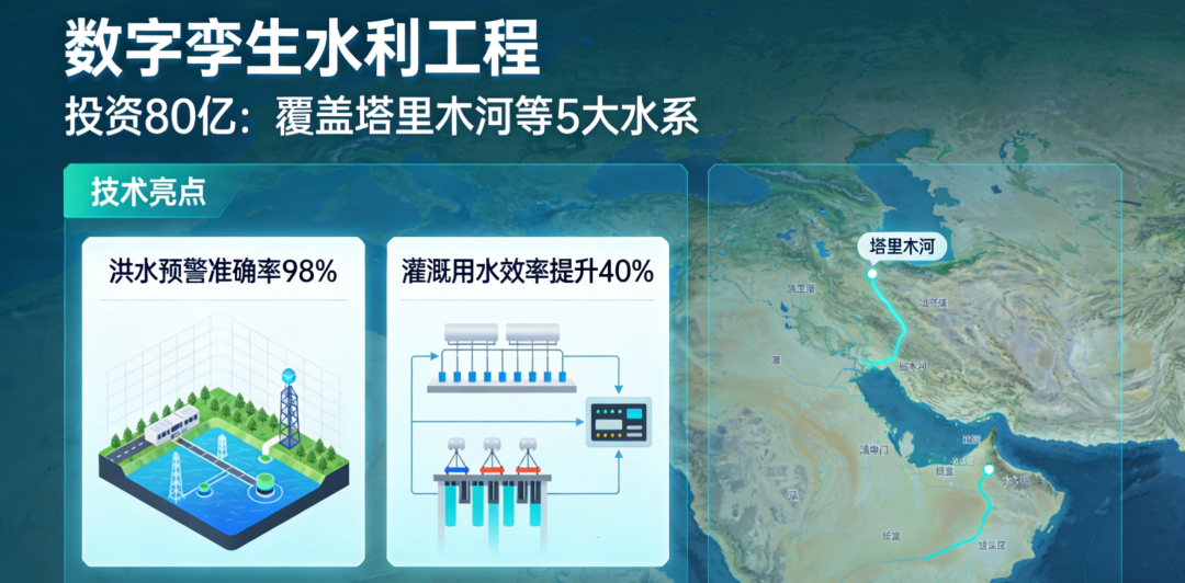  數字孿生水利工程
